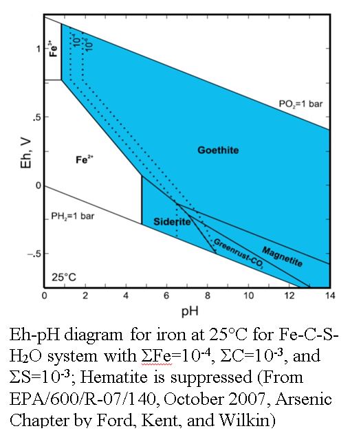 Orp Temperature Compensation Chart